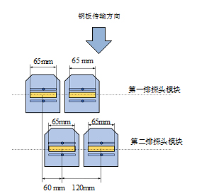 鋼板探傷機探頭.jpg